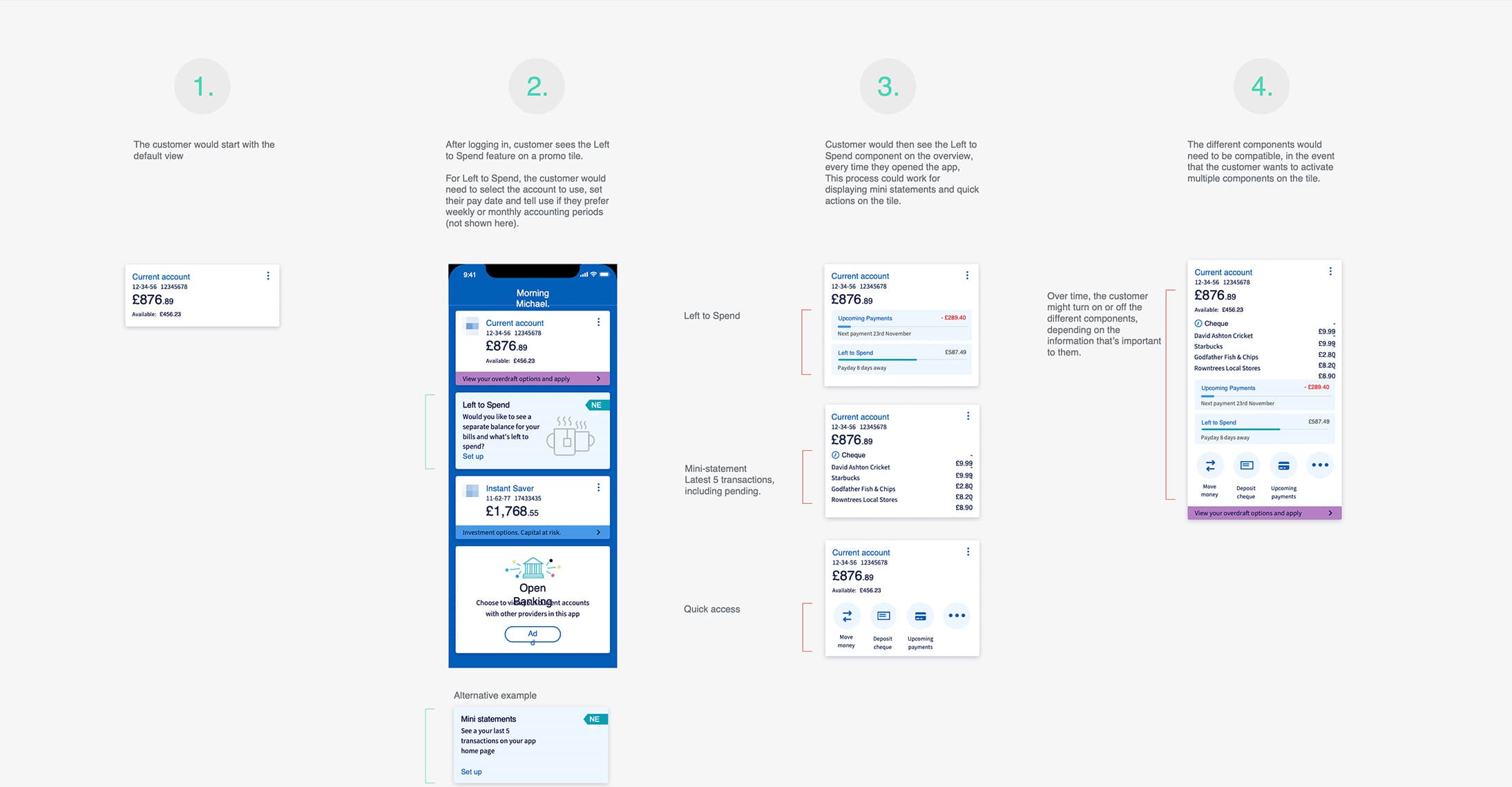 Design concepts exploration storyboard